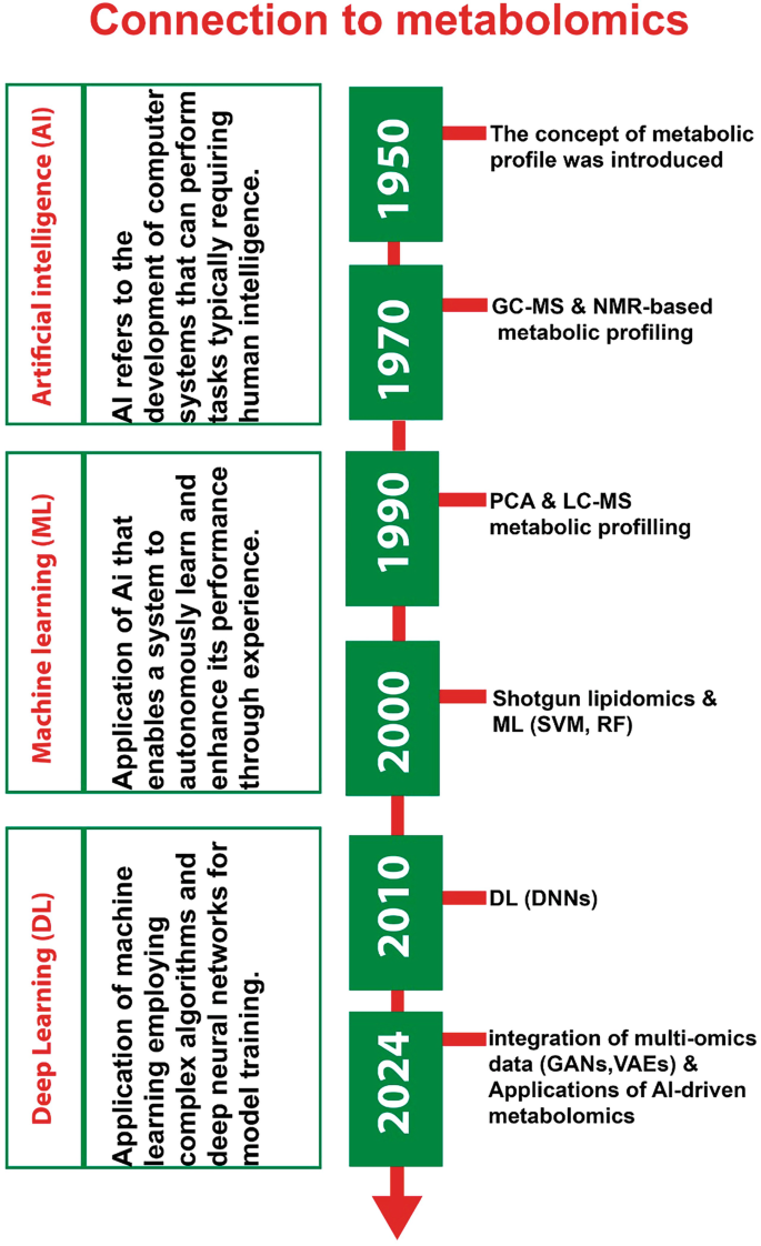 Bioinformatics and Artificial Intelligence Approaches in Metabolic ... image.