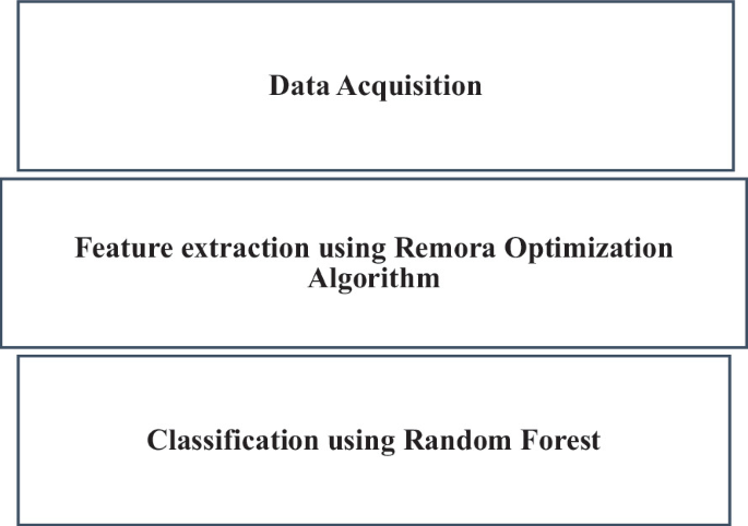 A Novel Channel Selection and Classification in Motor Imagery for Brain ...