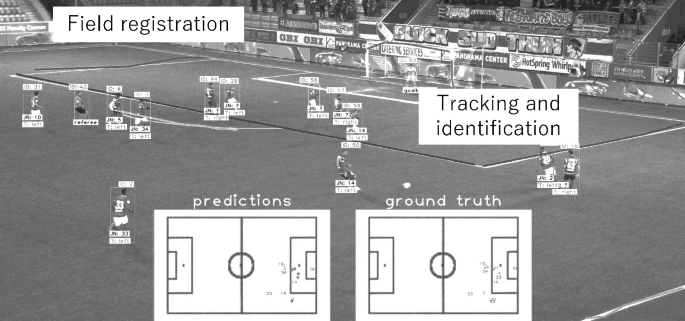 Computer Vision for Sports Analytics | SpringerLink