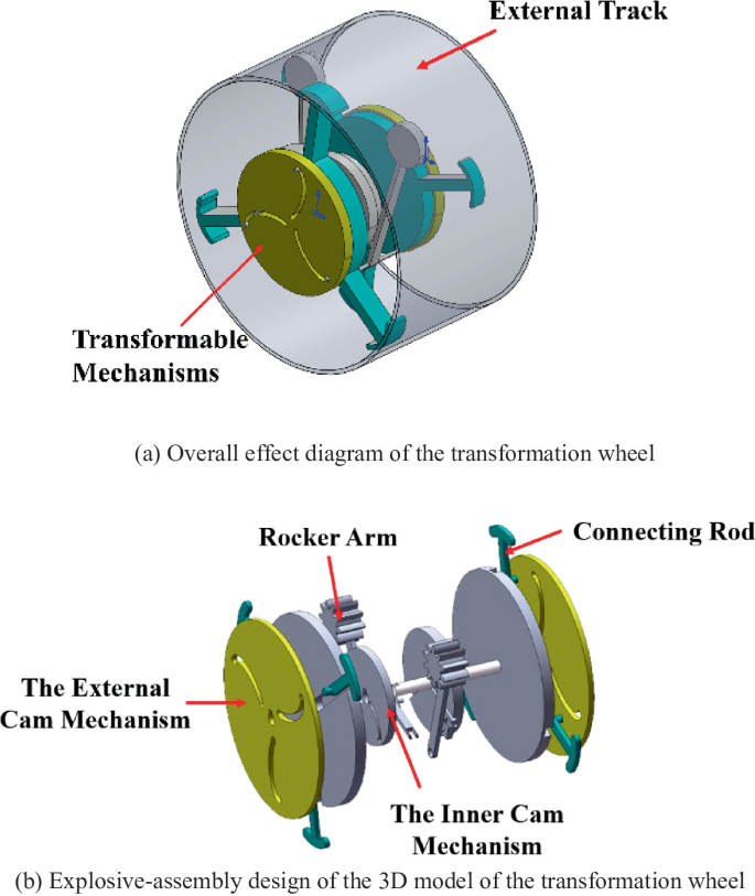 Mechanism Design of Wheel-Tracked Variable Structure | Springer Nature Link