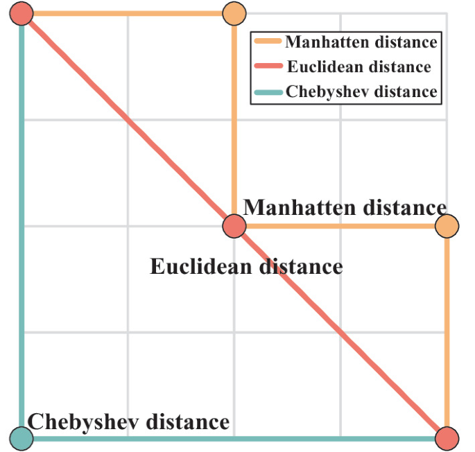 Research on Path Planning of Mobile Robot Based on Improved A-Star ...