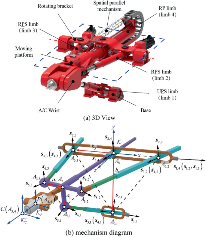 Model Based Dynamic Error Prediction for Hybrid Robots | Springer ...