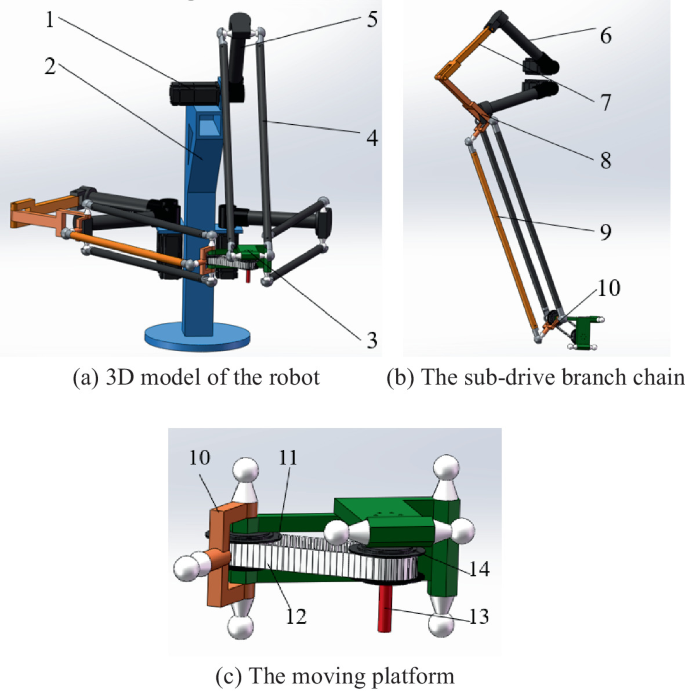 A Novel 4-DOF High-Speed Parallel Robot Mechanism and Its Kinematic ...