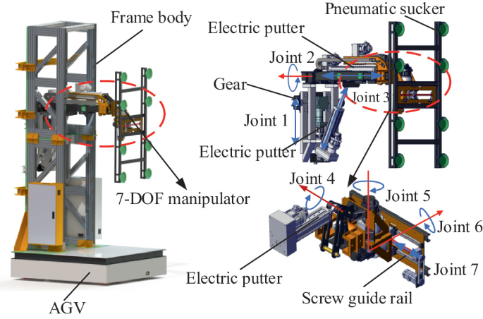 Optimal Trajectory Planning of Construction Robot Energy Consumption ...