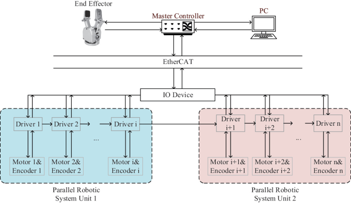 Design and Application of a Novel Parallel Collaborative Robot System ...
