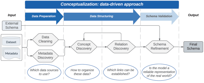 Web Open Data to SDG Indicators: Towards an LLM-Augmented Knowledge ...
