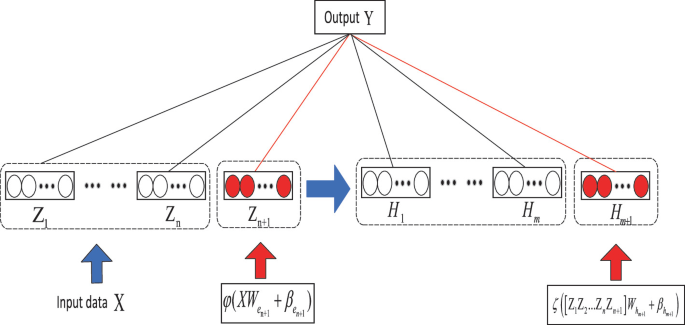 Incremental Board Learning System Based on Feature Selection | Springer ...