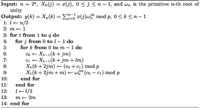 Parallel Implementation of Number-Theoretic Transform on GPU Clusters ...