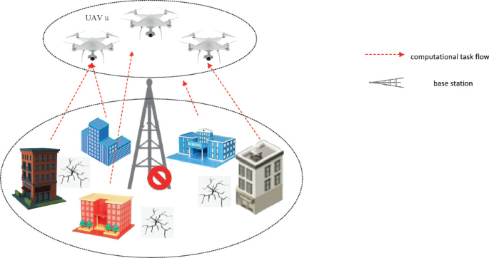 DRL-Based UAV Collaborative Task Offloading for Post-disaster Scenarios ...