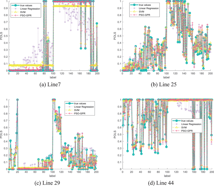 A Model-Data Hybrid Driven Method for Transient Stability Assessment of ...