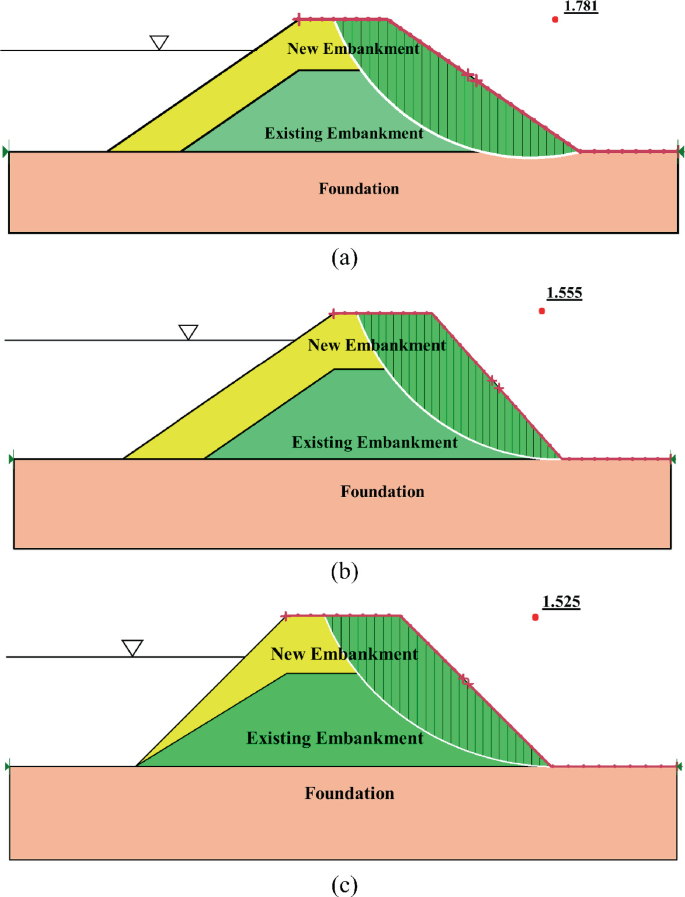 Evaluation of Dynamic Stability of Upgraded Flood Embankment Under ...