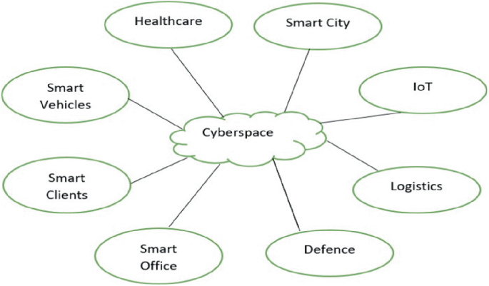 A Prologue on Cyber-physical Systems | SpringerLink