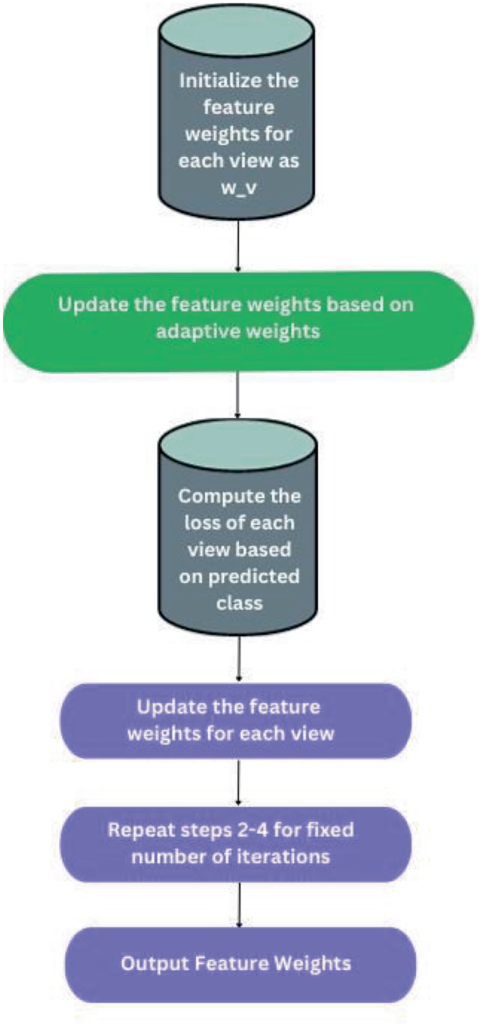Decoding Mental Health: Leveraging Machine Learning for Social Media ...