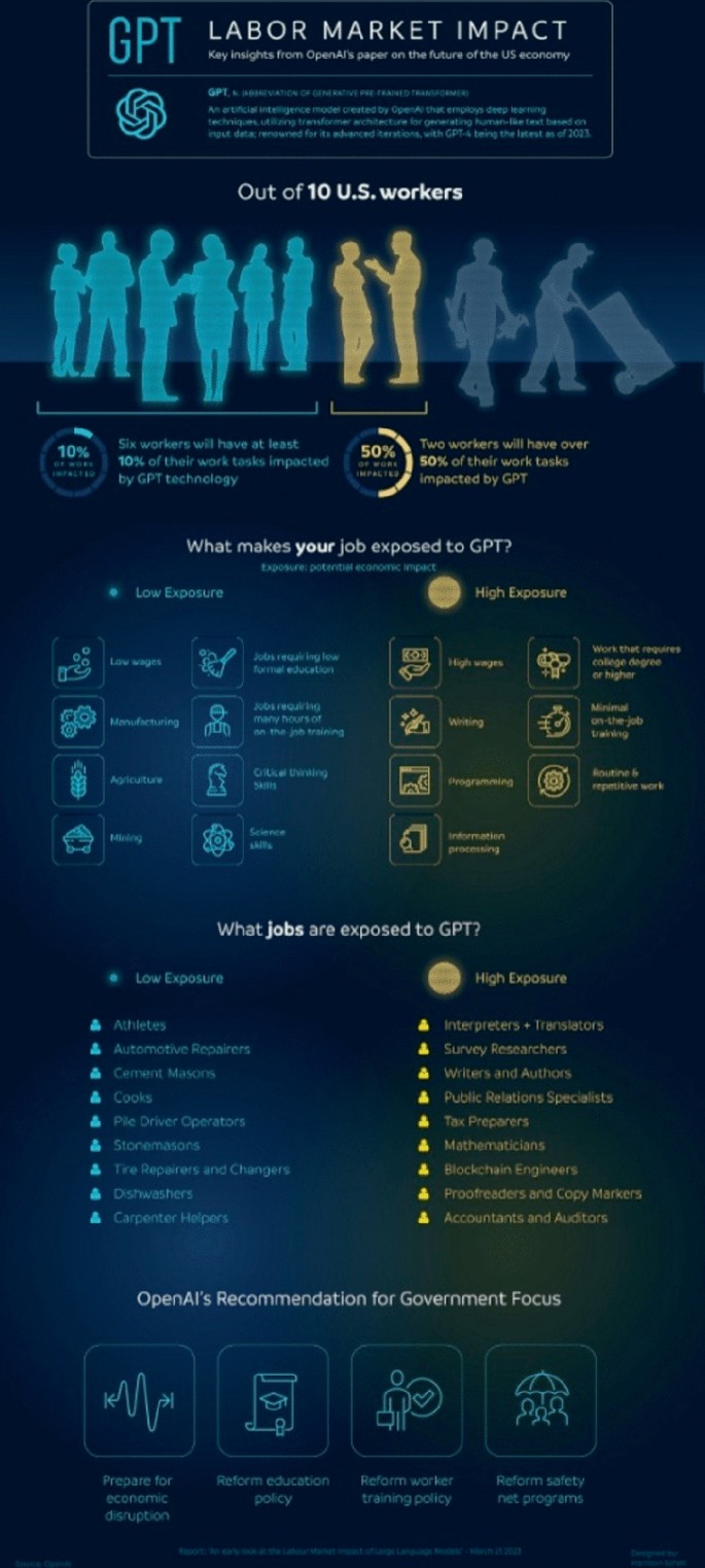 Design of Indo-Pacific Core and Peripheral Digital Economic Communities |  Springer Nature Link (formerly SpringerLink)