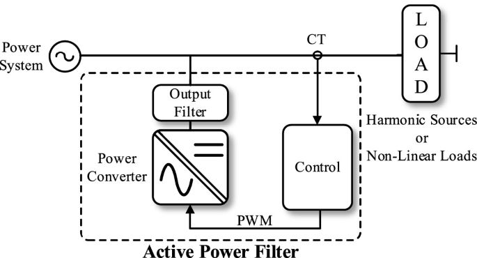Research on an APF Output Filter with Coupled Inductor and Trap Branch ...