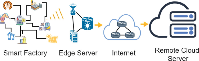 Topology Inference of IoT Edge Network Based on Network Flow Behavior ...
