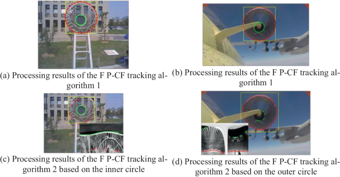A Scale Adaptive Tracking Algorithm Based on Feature Point Fitting ...