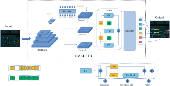 A Real-Time Detection Method for SMT Chip Component Defects Based on ...