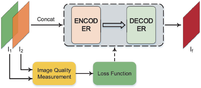ADFuse: An Adaptive Fusion Method for Infrared and Visible Images ...