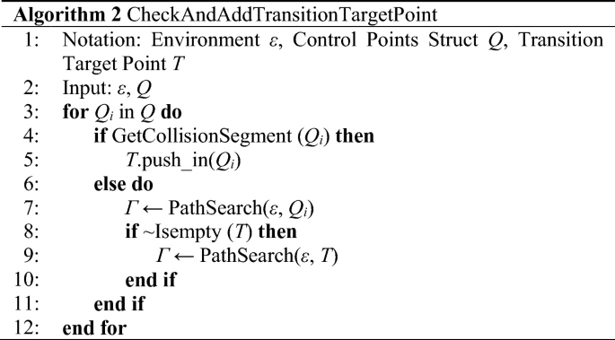 Autonomous Motion Planning Algorithm for Unmanned Aerial Vehicles in ... image.