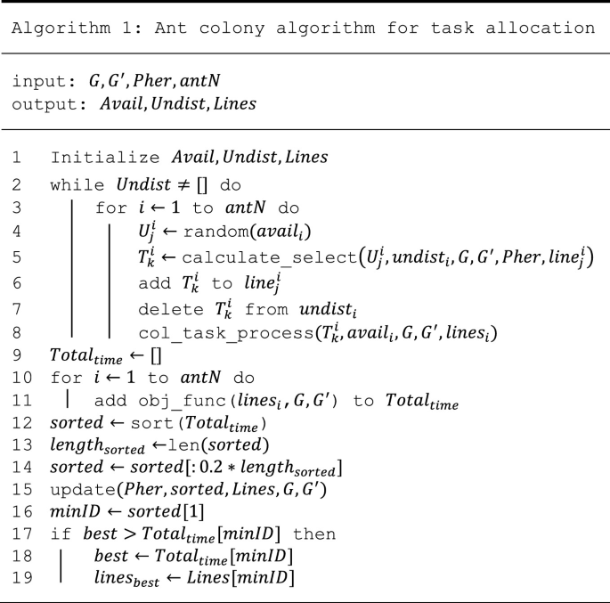 Collaborative Task Allocation Method for Heterogeneous Unmanned ...