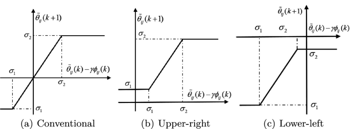 Control Barrier Function-Based Discrete-Time Adaptive Control for ...