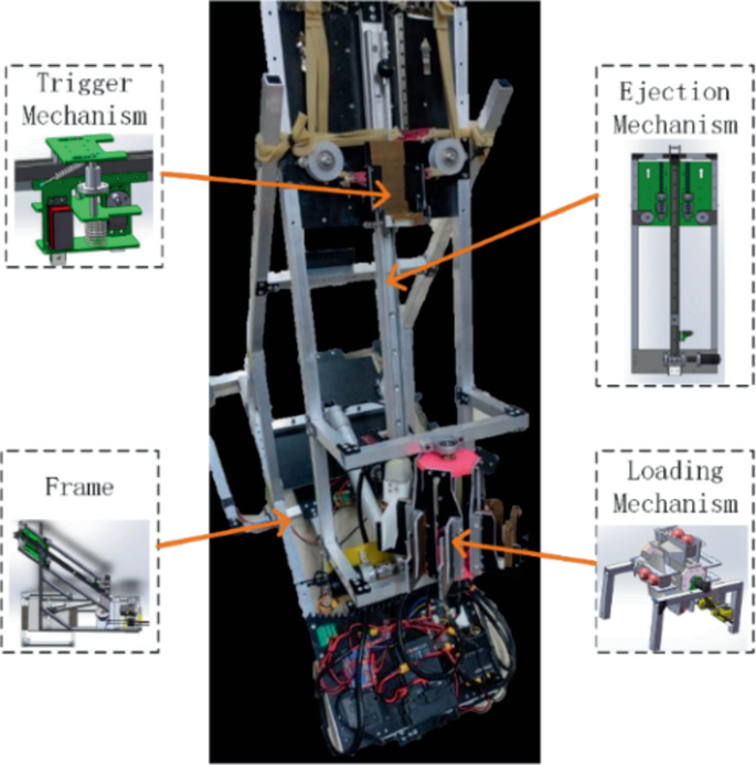 Design and Control of the Flame-Retardant Drone Launch Robot | Springer ...