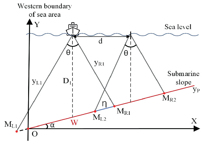 Design on Measurement and Control Scheme of Multi-beam Sounding System ...