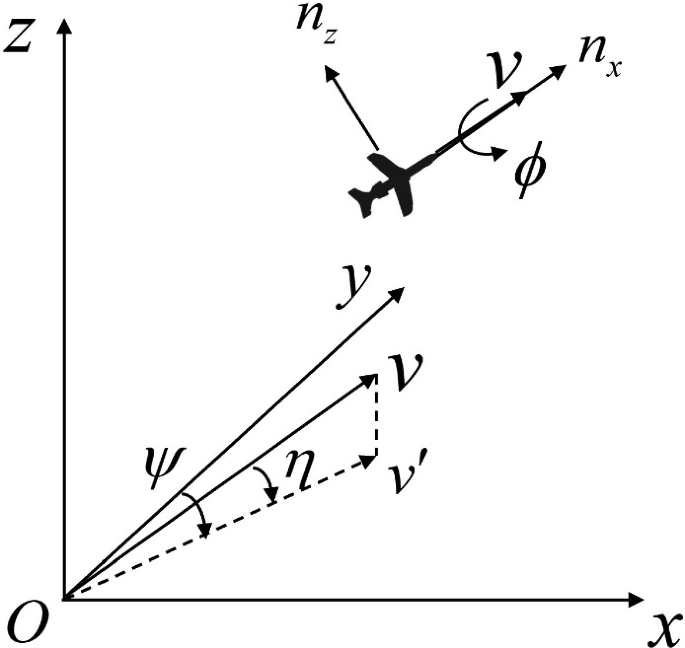 Eta Coordinate Evolutionary Game-Based Decision Making for UAV Air Combat Manoeuvres ...