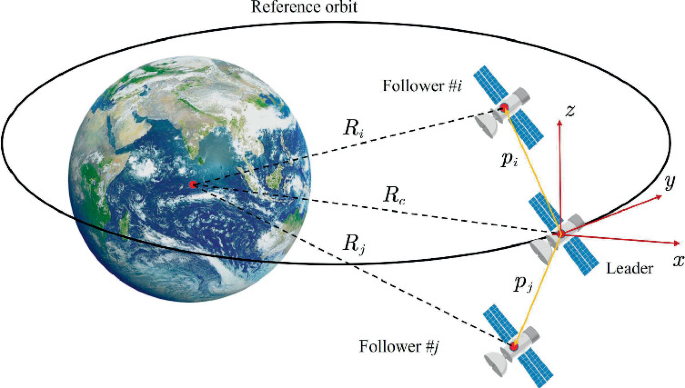 Multiple Spacecraft Trajectory Optimization Control Based on Gaussian ...