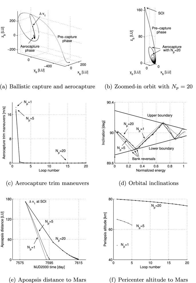Mars Aero-Ballistic Capture | SpringerLink