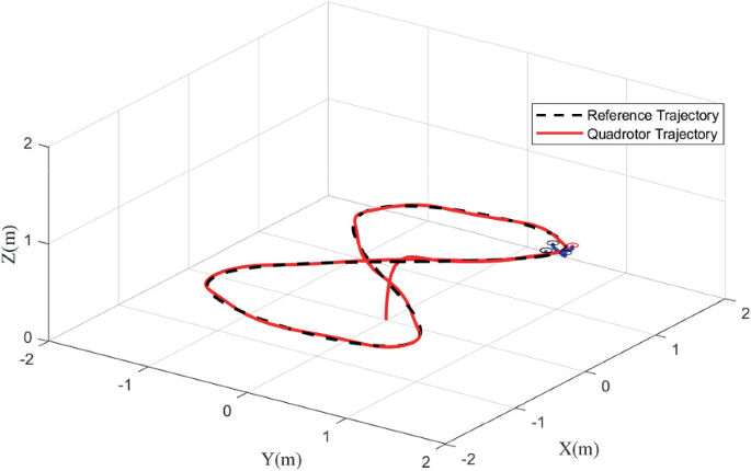 Nonlinear MPC-Based Fault-Tolerant Tracking Control of a Quadrotor with ...