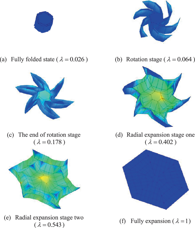 Research on Solar Sail Design and Control Based on Origami Principles ...