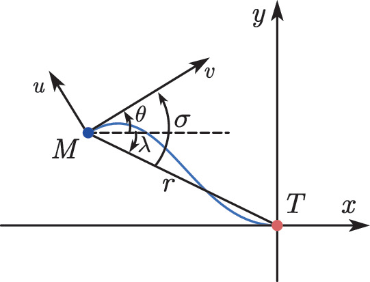 Robust Incremental Learning of Approximate Dynamic Programming for ...
