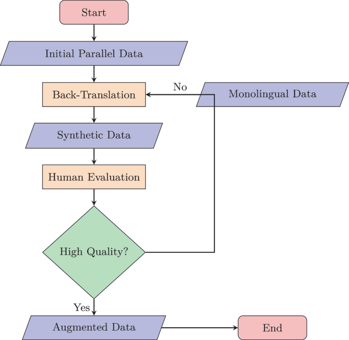 Xihong’s Submission to CCMT 2024: Human-in-the-Loop Data Augmentation ...
