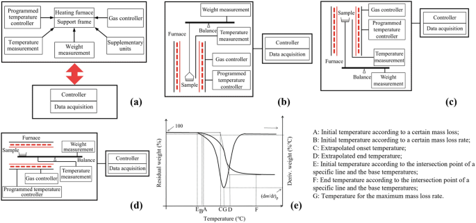 Thermal Characteristics in Foods | SpringerLink image.
