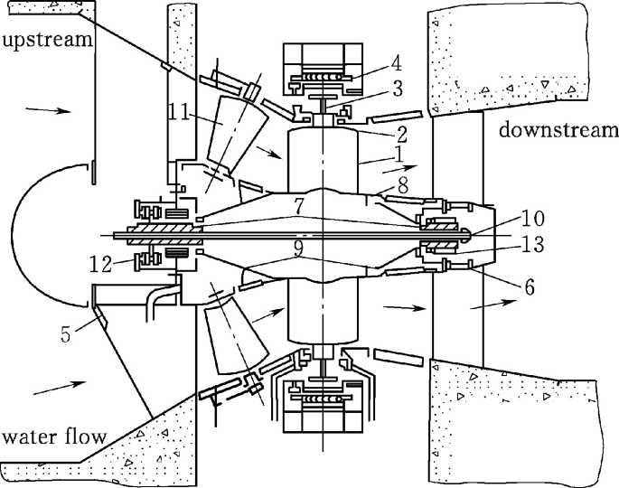 Type and Structure of Hydro Turbine | Springer Nature Link