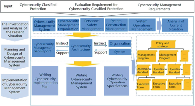 Research on Cybersecurity System of Scientific Research Institutions ...