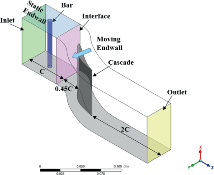 Effects of Incoming Wakes on Tip Leakage Flow in a Cantilevered Cascade ...