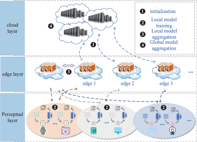 An Asynchronous Robust Federated Learning Approach for Data Value in ...