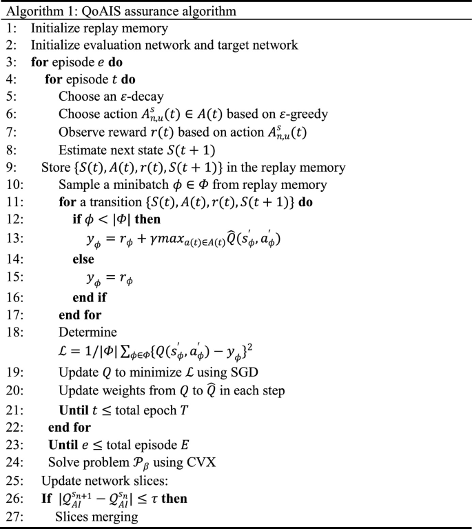 Quality of AI Service Assurance in 6G Native Artificial Intelligence ...