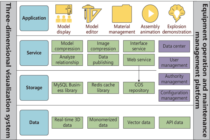 Construction of Fusion Visualization Platform for Meteorological ...