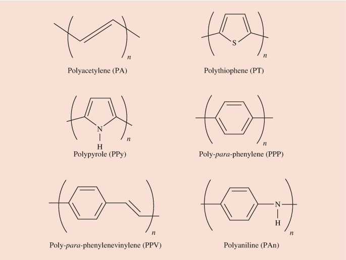 Concept and Definition of Functional Polymers | Springer Nature Link
