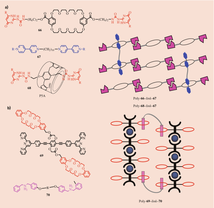 Synthesis of Supramolecular Polymers | Springer Nature Link (formerly ...