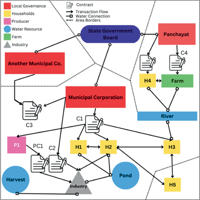 Emerging Research Areas | Springer Nature Link