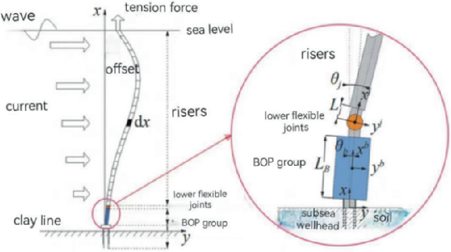 Dynamic Characteristics Analysis of Deepwater Subsea Wellhead ...