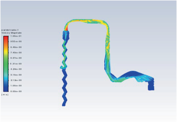 Flow Field Analysis of Z-pipe Based on Circulating Flow CFD Method ...