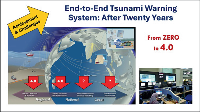 Tsunami alert stages