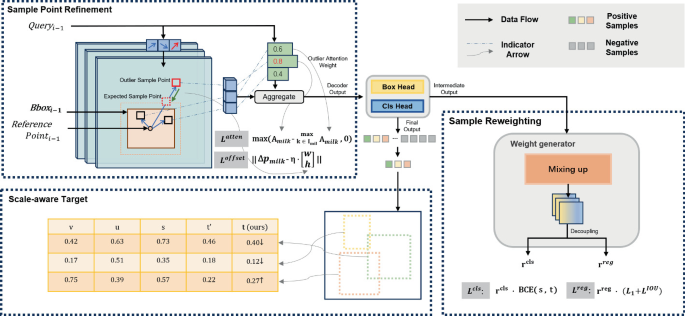 Better Sampling, Towards Better End-to-End Small Object Detection ...