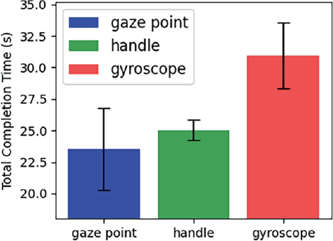 Near-Eye Gaze Estimation in Virtual Reality Based on Deep Learning ...